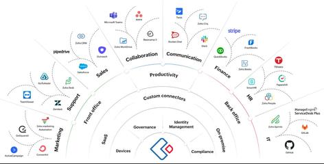 如何使用低代碼平臺進行應用軟件開發